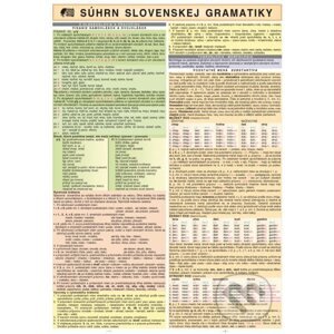Súhrn slovenskej gramatiky - Holman