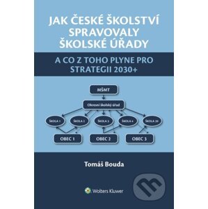 E-kniha Jak české školství spravovaly školské úřady a co z toho plyne pro Strategii 2030+ - Tomáš Bouda