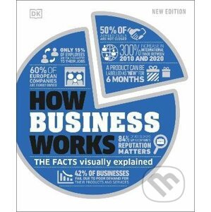 How Business Works - Dorling Kindersley