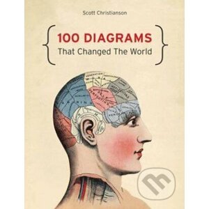 100 Diagrams That Changed the World - Scott Christianson