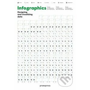 Infographics - Promopress