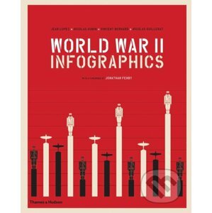 World War II: Infographics - Jean Lopez, Nicolas Aubin a kol.