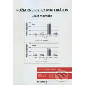Požiarne riziko materiálov - Jozef Martinka