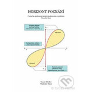 Horizont poznání -The horizon of cognition - dvojjazyčné vydání CZ+EN - Tomáš Pfeiffer, Vladislav Šíma