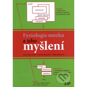 Fyziologie mozku a jeho myšlení - Pavel Nádvorník, Marián Bernadič, Viera Drličková