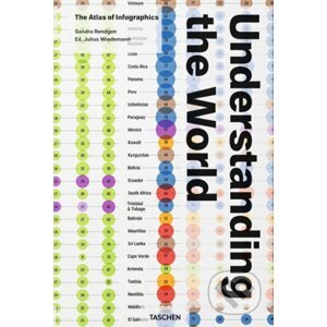 Understanding the World - Sandra Rendgen, Julius Wiedemann