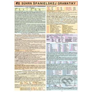 Súhrn španielskej gramatiky - Holman